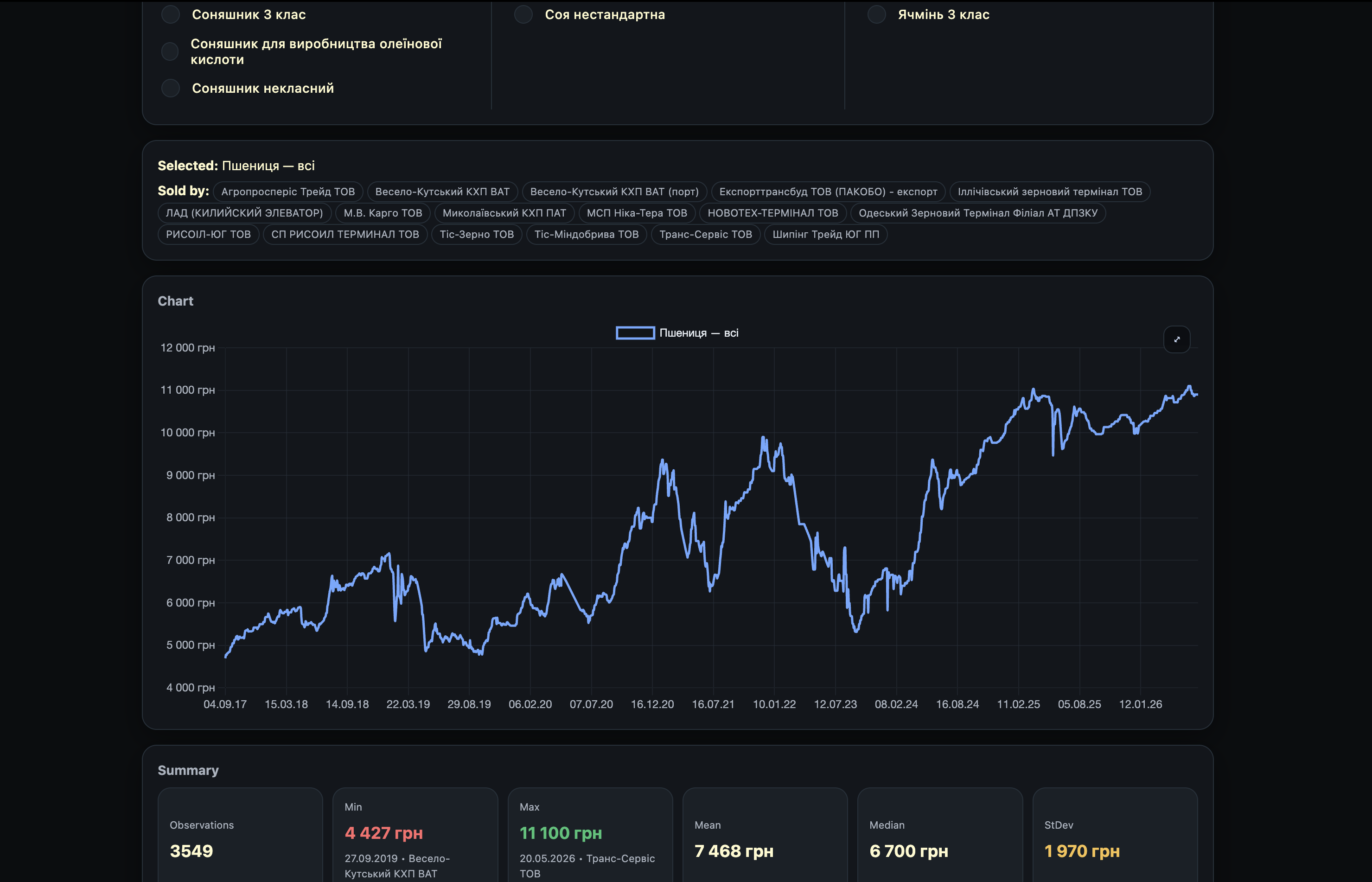 Analytics dashboard